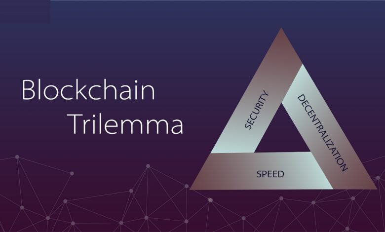 Blockchain Trilemma: A Complete Guide 2024