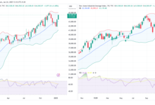 Bitcoin price pressure and Fed impact