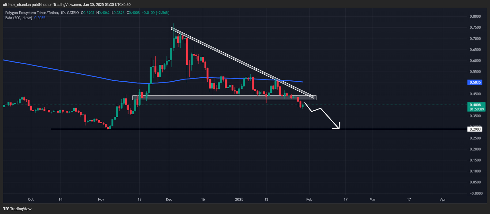 Bitcoin Price Trends and 2025 Outlook