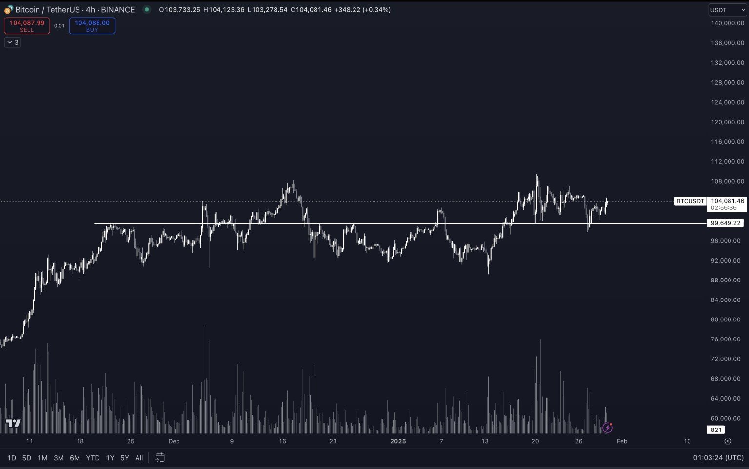 Bitcoin's Volatility Amid Debt Refinancing & Future Projections