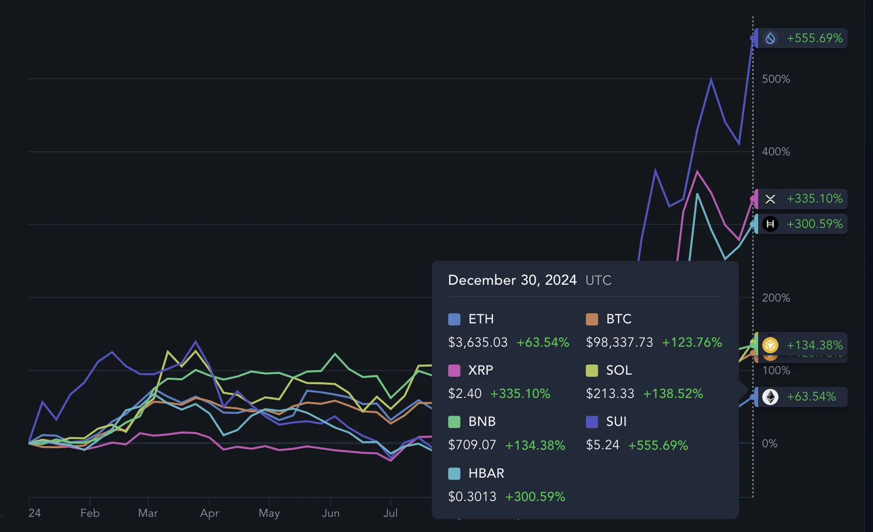 The $250 Million Bitcoin Investment