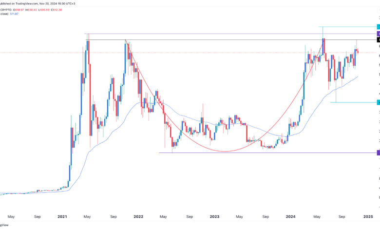 BNB Price Stabilizes After Trump's Strategic Reserve Exclusion