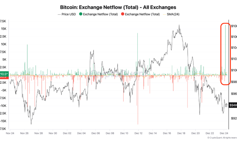 Bitcoin Faces Key Price Zone Amid Volatility and Declining