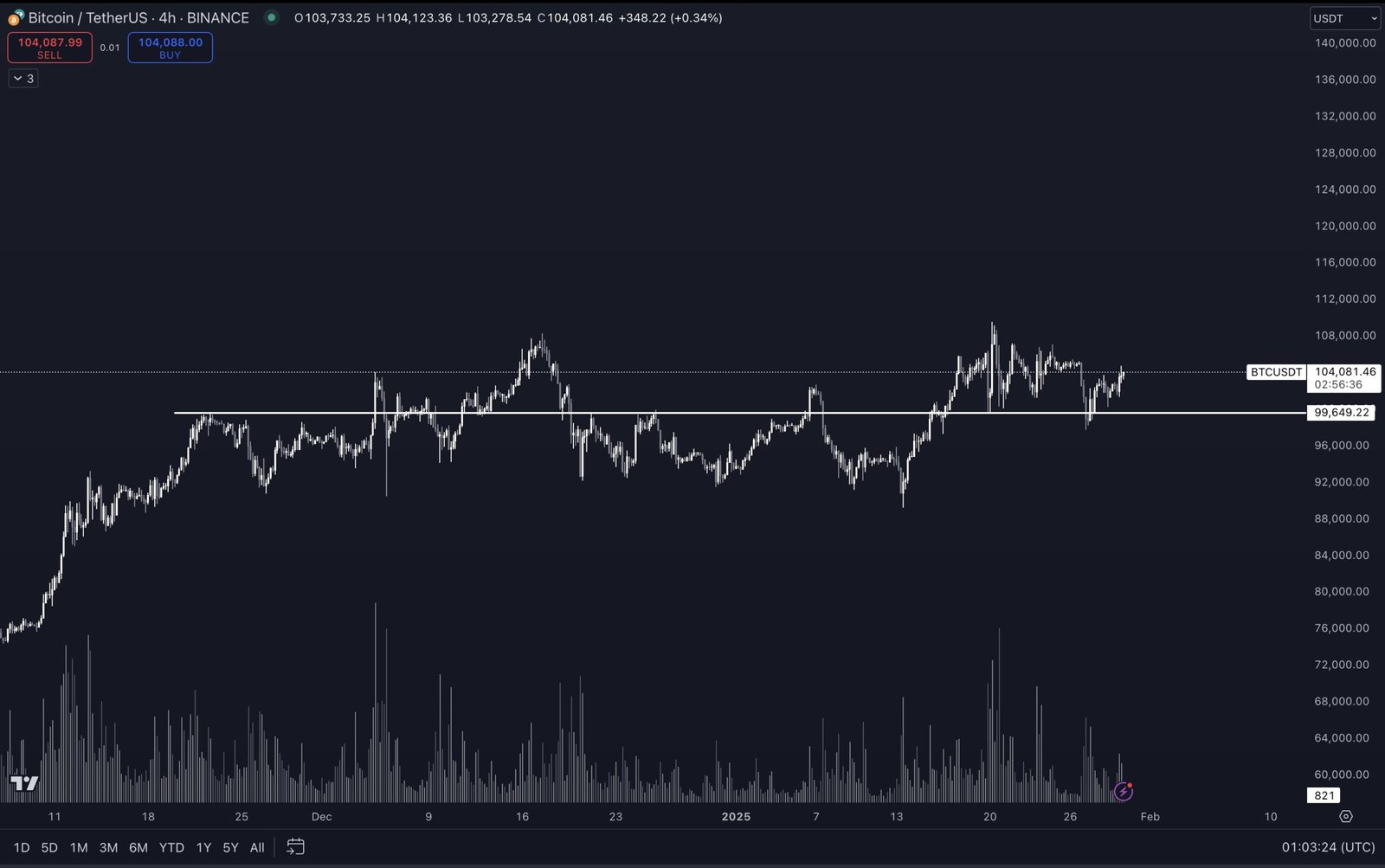 Bitcoin Volatility Amid US Reserve