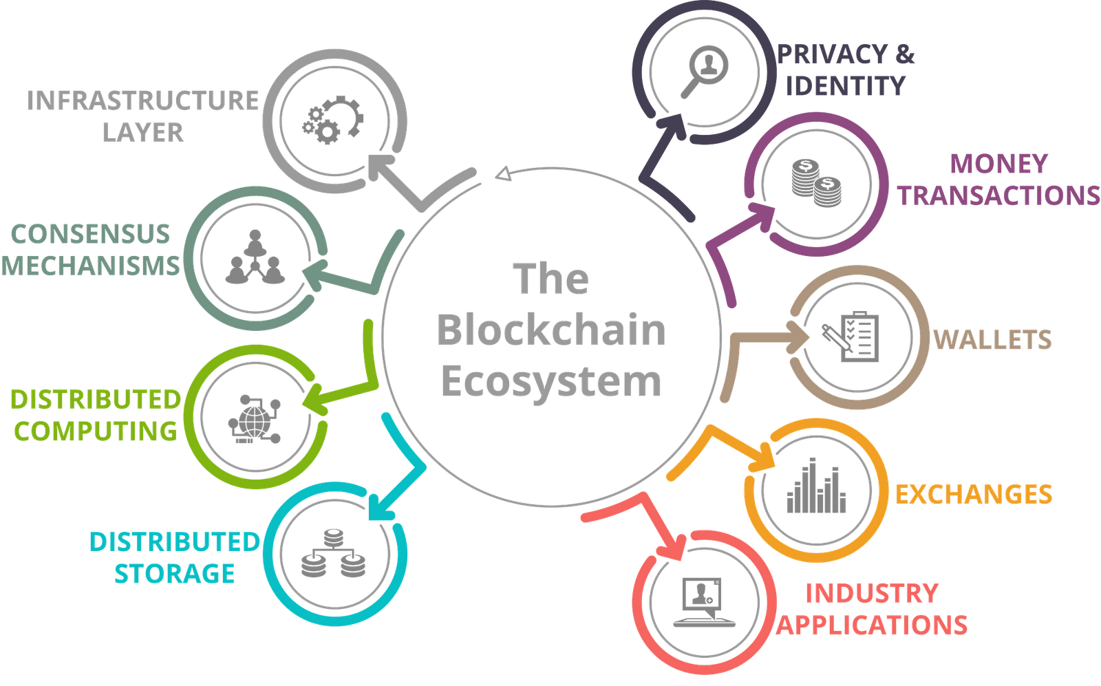  Blockchain Redefines Speed, Security, and Utility