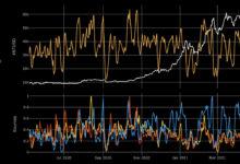 Crypto market sentiment