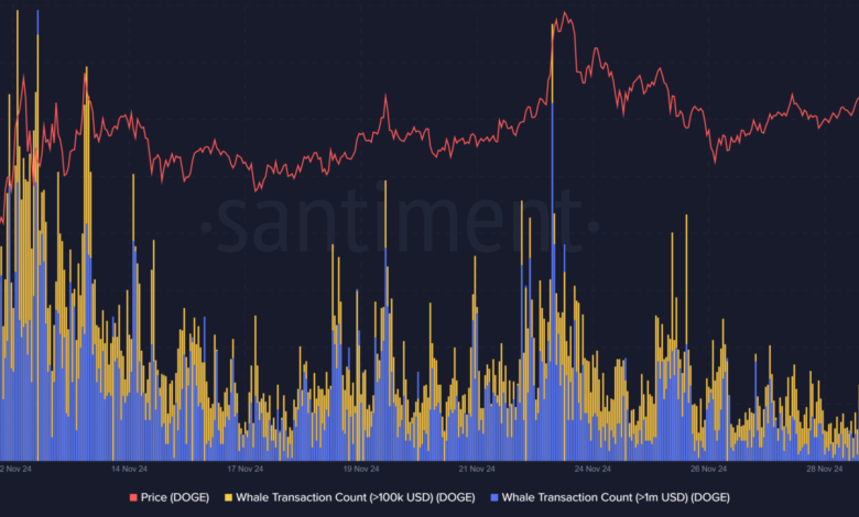 Dogecoin Buy Signal Indicates Possible Price Rebound