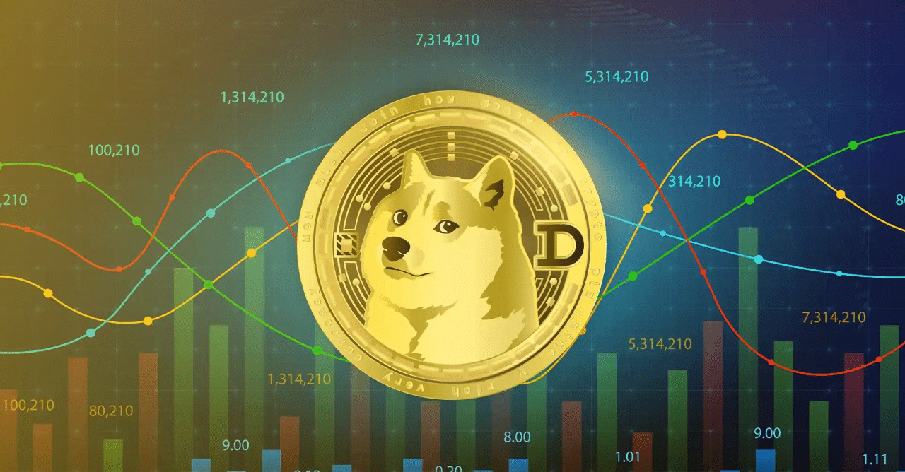 Dogecoin Price