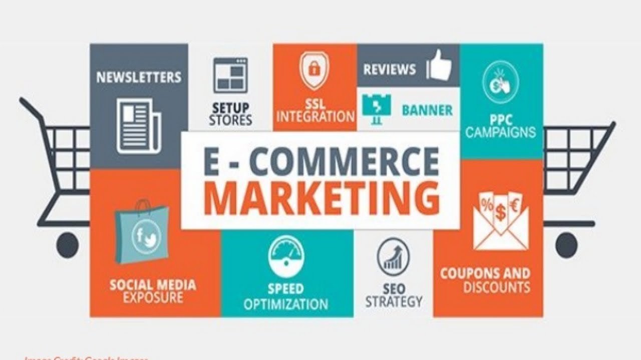 E-Commerce Market 