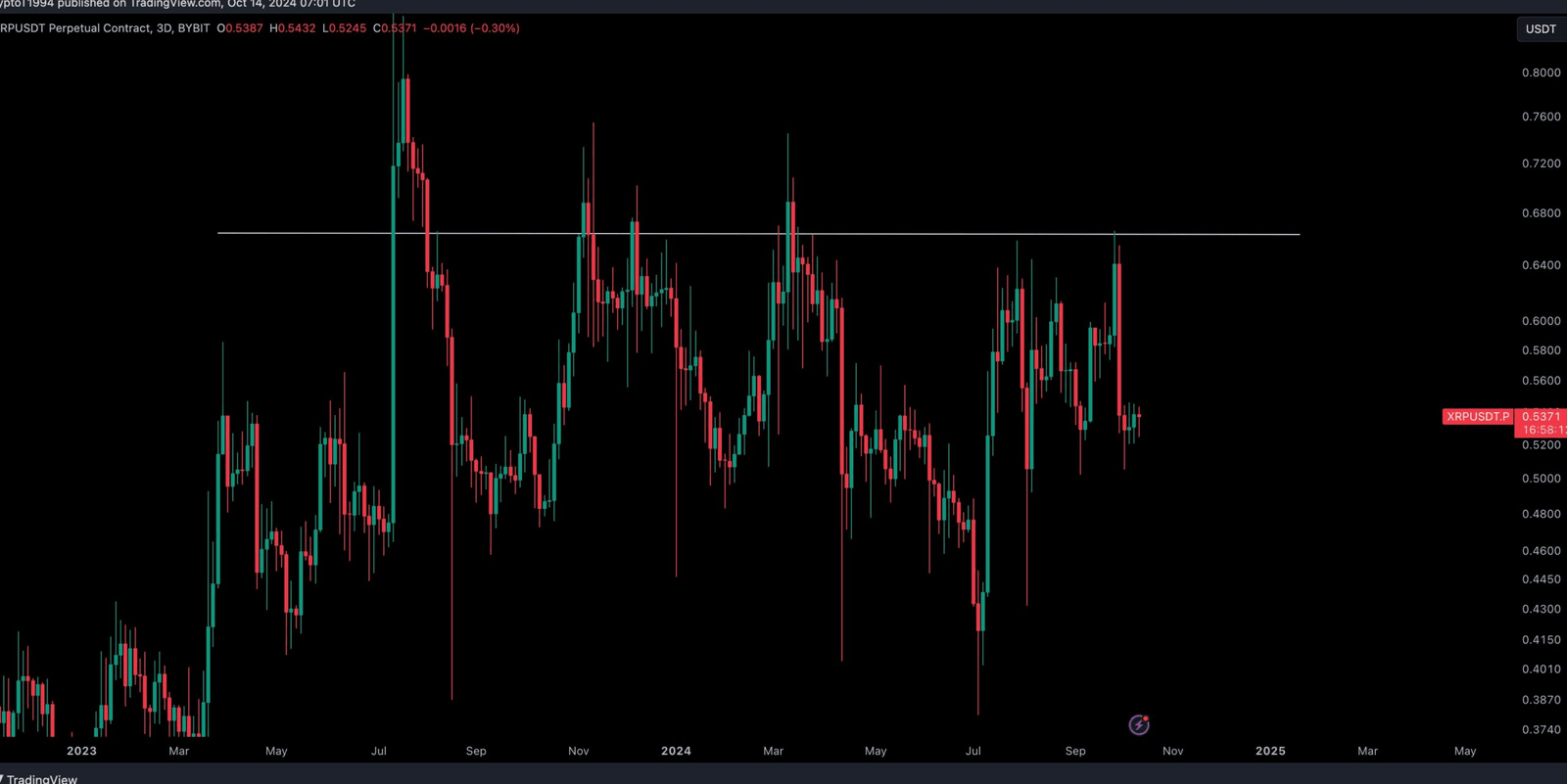 XRP's Bullish Surge and DeFi