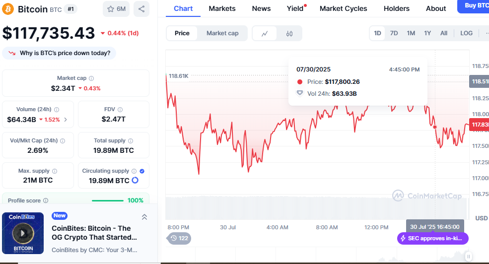 Historical Price bitcoin