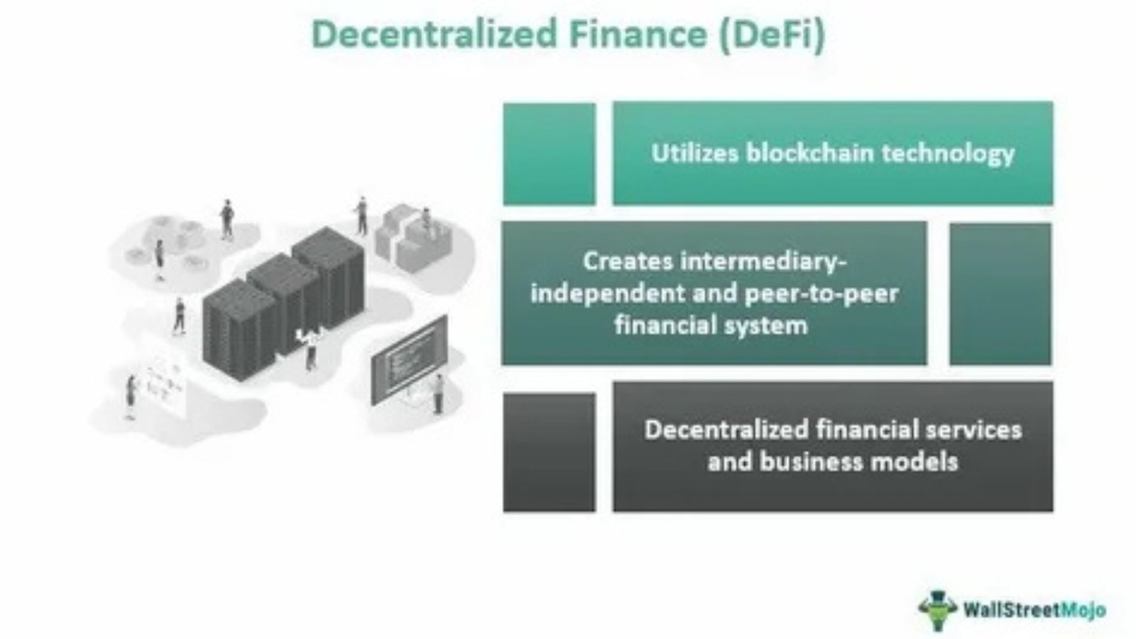 Decentralized Finance (DeFi) 3.0