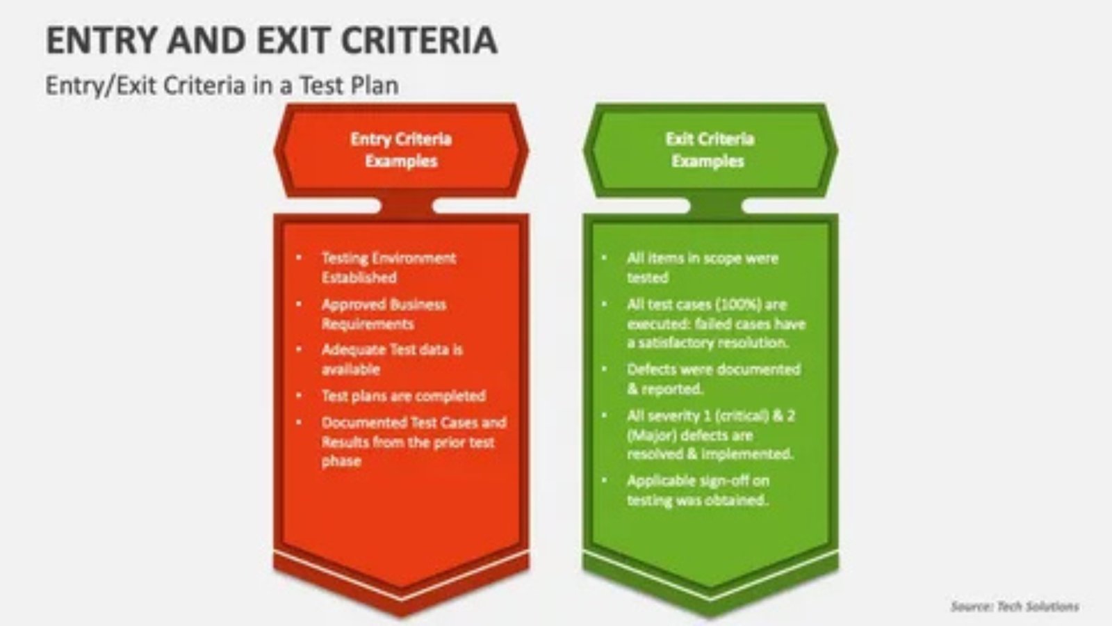 Entry and Exit Strategy Secrets