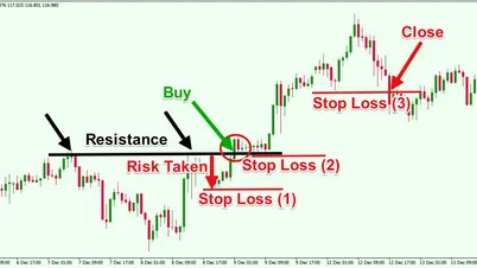 Stop-Loss Strategies That Actually Work