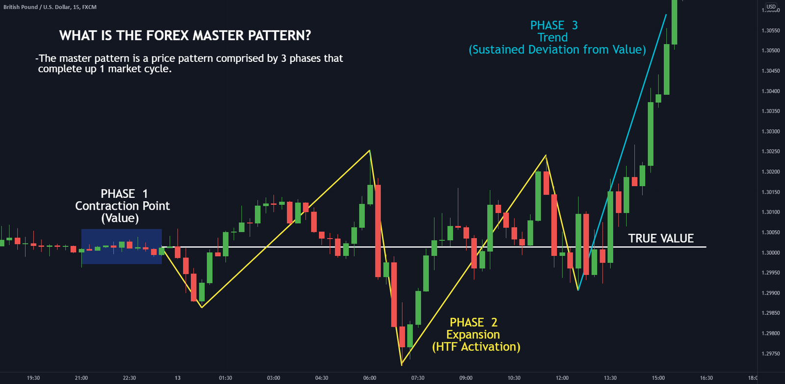 Technical Analysis and Market Cycle Patterns