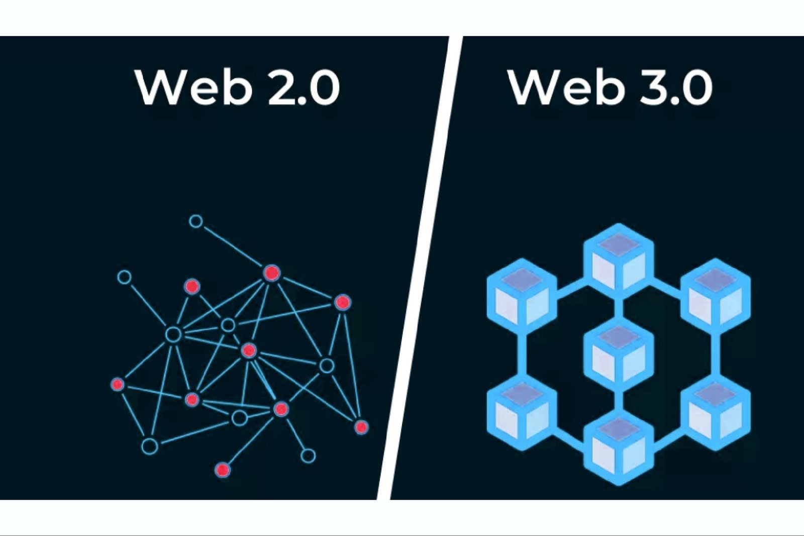 The Web3 Evolution