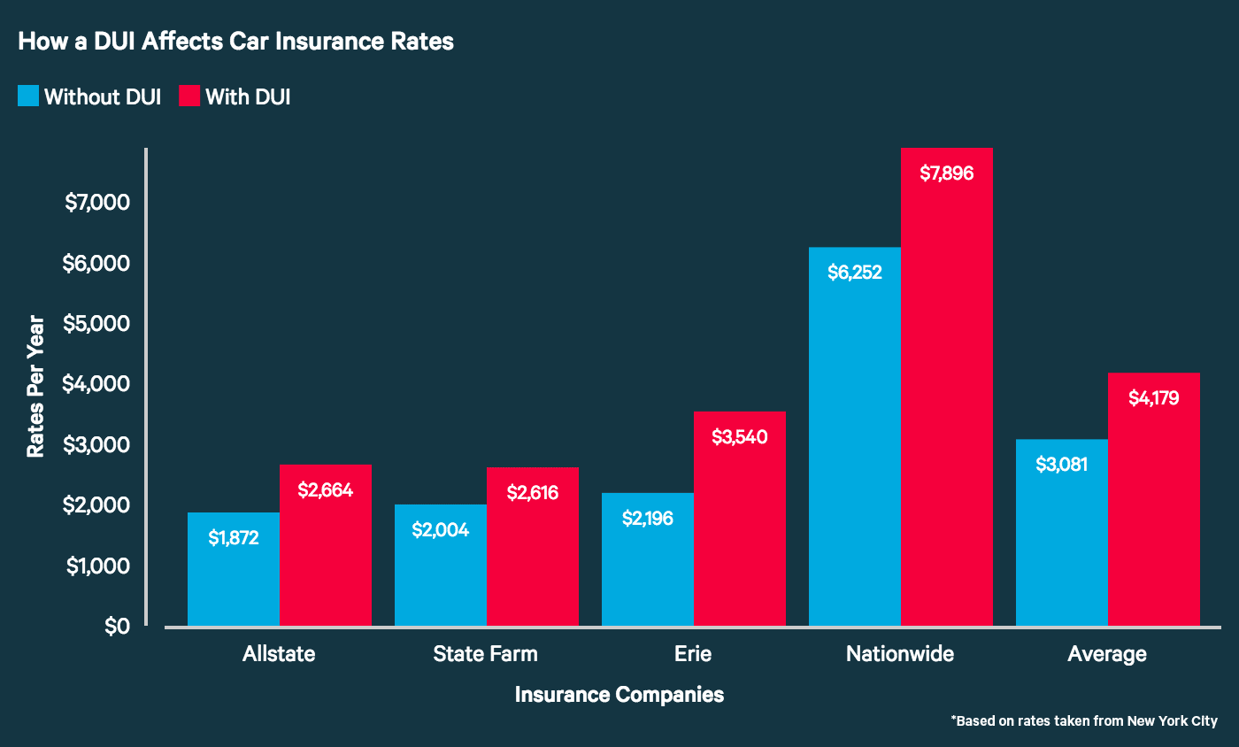 Which Companies Are Most Affected