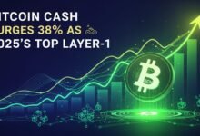 Bitcoin Cash Surges 38% as 2025’s Top Layer-1