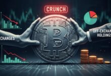 Bitcoin Supply Crunch Off Exchanges The Hidden Market Truth