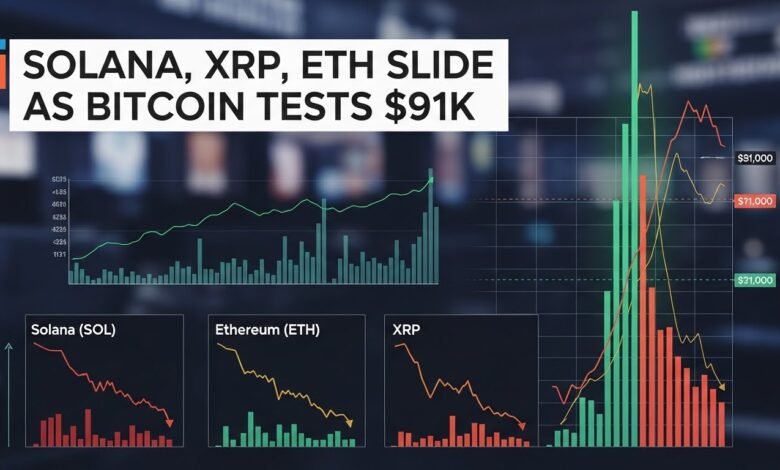 Solana, XRP, ETH Slide as Bitcoin Tests $91K