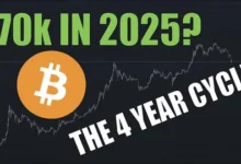 Bitcoin 2026 Bull Case: Six-Figure BTC Price Predictions