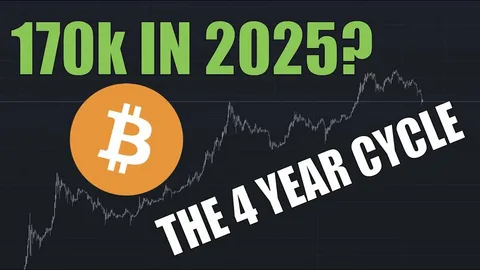 Bitcoin 2026 Bull Case: Six-Figure BTC Price Predictions