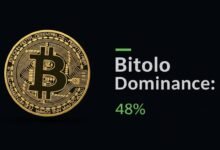 CMC Altcoin Season Index at 36 Market Analysis & Insights