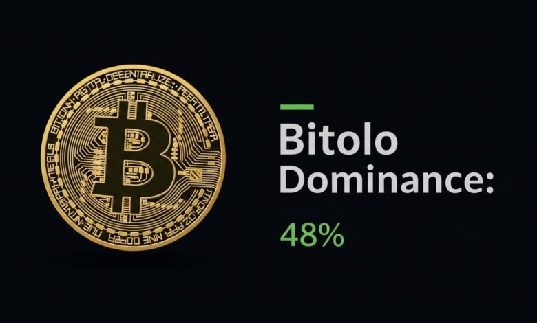 CMC Altcoin Season Index at 36 Market Analysis & Insights