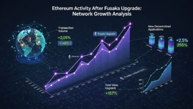 Ethereum Activity After Fusaka Upgrade Network Growth Analysis