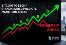 Bitcoin to $50K Standard Chartered Predicts More Pain Ahead
